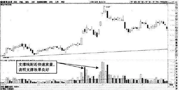 支撑线的作用效果 the-effect-of-the-support-line