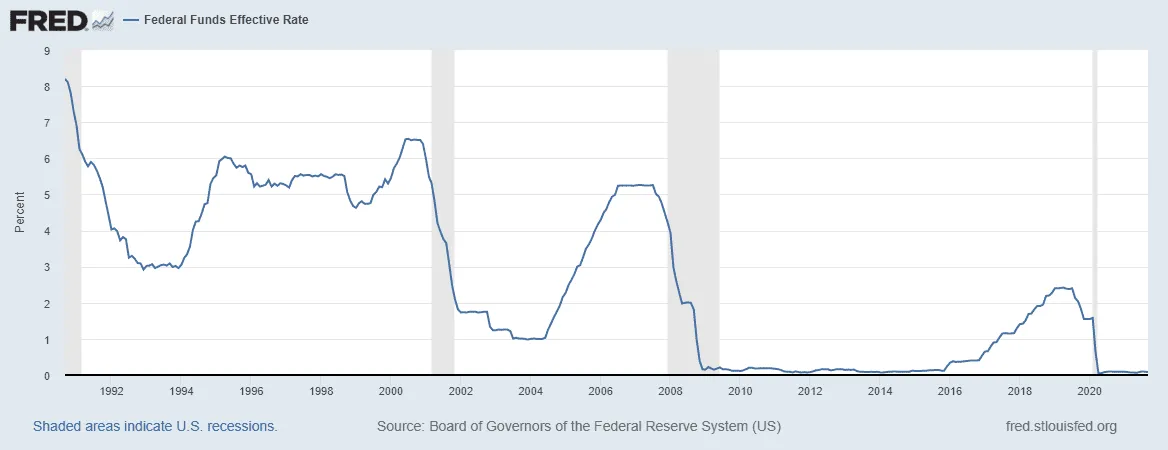 联邦基金利率 fed-funds-rate