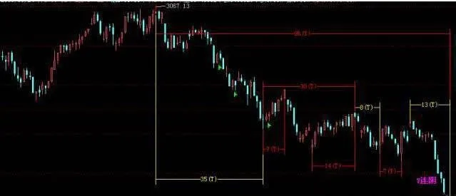 日常波动的定义 definition-of-daytoday-fluctuations