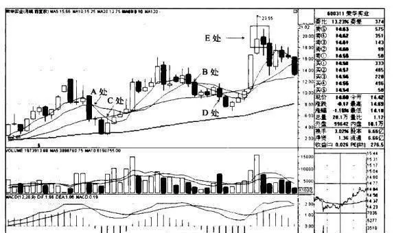 “股價突破20月均線”買入模式的持股策略是什麼？ what-is-the-shareholding-strategy-of-the-stock-price-breaks-through-the-20-month-moving-average-buying-model