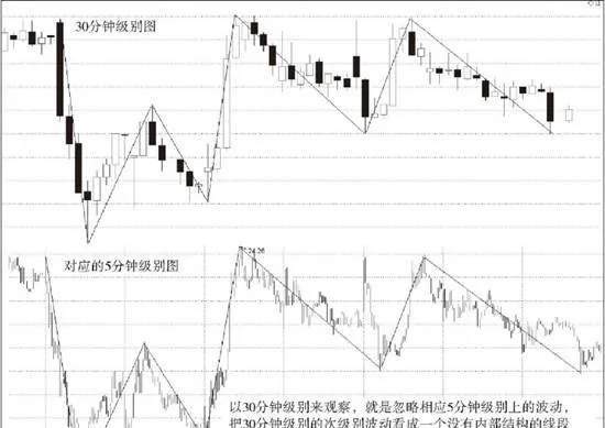 三類買賣點的再分辨 reidentification-of-the-three-types-of-buying-and-selling-points