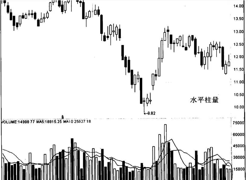 关于海印股份“水平柱量”实例的分析 analysis-of-the-example-of-horizontal-bar-volume-of-haiyin-shares