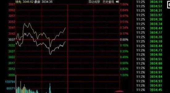 热点股的四大操作策略及三个投资要点 four-major-operational-strategies-and-three-investment-points-for-hot-stocks