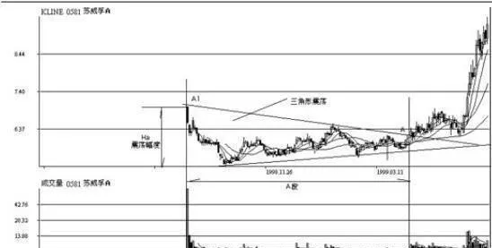 新股中莊家向下吸籌走勢有哪些條件？有何特徵？（案例分析） what-are-the-conditions-for-market-makers-to-suck-up-the-chip-downward-trend-in-new-stocks-what-are-the-characteristics-case-study