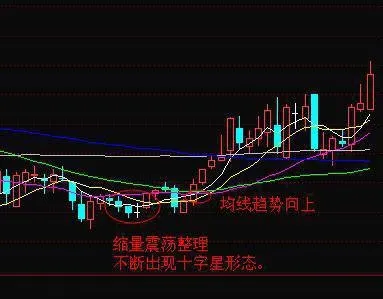 炒股時如何運用十字星在底部選股？ how-to-use-the-doji-star-to-select-stocks-at-the-bottom-when-trading-stocks