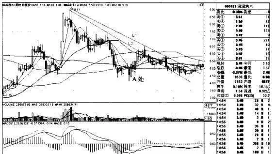 深深房AK线图（2009.3-2011-3）的趋势是什么样的？ what-is-the-trend-of-shenfang-ak-line-chart-2009320113