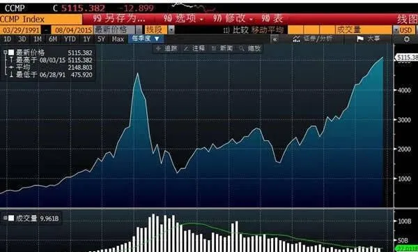 整体股市是全球经济的晴雨表 the-overall-stock-market-is-a-barometer-of-the-global-economy