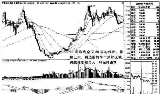 開灤股份K線圖（2008.2-2010.3）的趨勢是什麼樣的？ what-is-the-trend-of-kailuan-kline-chart-2008220103