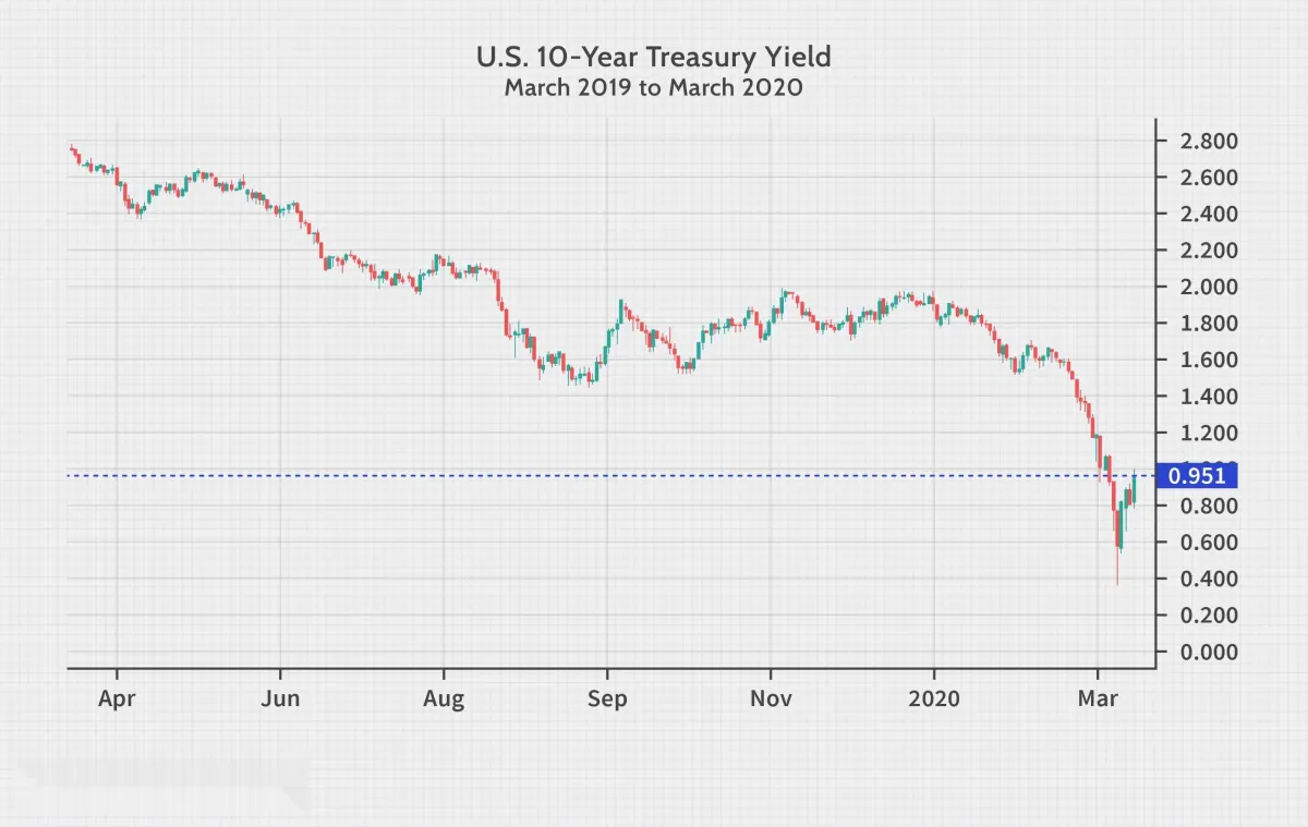 10 年期國債定義 definition-of-10year-treasury-bonds