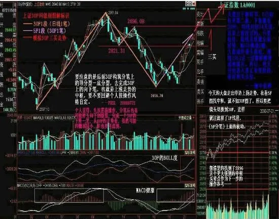 買賣點與趨勢背馳、盤整背馳 the-buying-and-selling-points-are-contrary-to-the-trend-and-the-consolidation-is-contrary