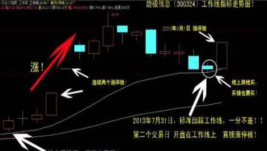 選準強勢股的技巧 tips-for-selecting-strong-stocks