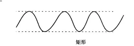 移動平均線“矩形”形態分析詳解 detailed-analysis-of-moving-average-rectangle-shape