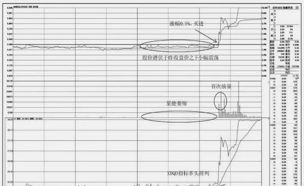 如何在分時圖上捕捉昨收盤價之下的買點 how-to-catch-the-buy-point-below-yesterdays-closing-price-on-the-tick-chart