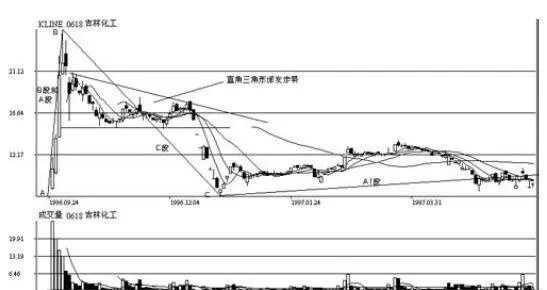 投資中A-B-C三段循環走勢有哪些實戰中的案例？（案例分析）_長線投資策略_ what-are-some-practical-cases-of-abc-threestage-cyclical-trend-in-investment-case-studylongterm-investment-strategy