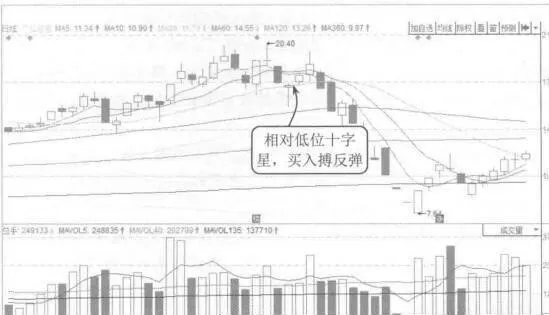 止损的重要性案例解读 case-interpretation-of-the-importance-of-stop-loss