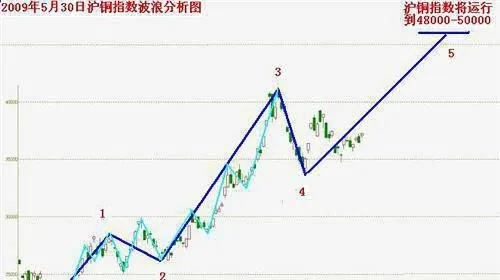 什麼是商業週期的規則？投資者如何制定一個現金策略？ what-are-the-rules-of-the-business-cycle-how-can-investors-develop-a-cash-strategy