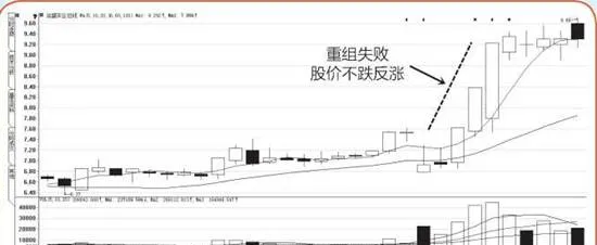 判断利好还是利空要看大众预期 judging-whether-it-is-positive-or-negative-depends-on-public-expectations