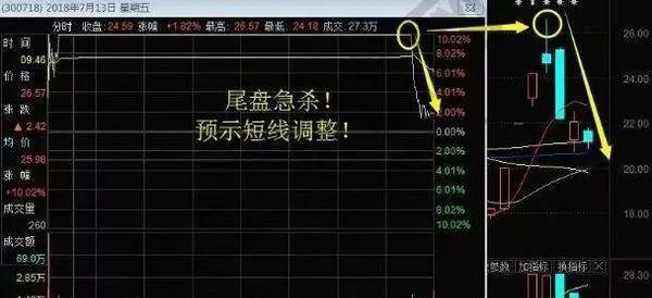 什麼是股票尾盤殺跌盤口？尾盤殺跌的基本特徵及炒股技巧 what-is-a-stock-tailend-kill-market-the-basic-characteristics-of-the-tail-market-and-the-skills-of-stock-trading