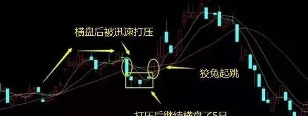 炒股技巧之狡兔起跳形態的解析及其買賣點 analysis-of-the-cunning-rabbit-jumping-pattern-of-the-stock-trading-technique-and-its-trading-point