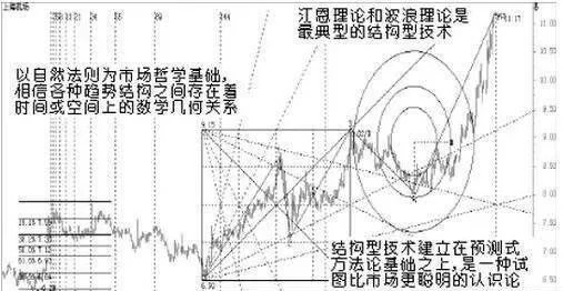 江恩理论的基本原理介绍 an-introduction-to-the-basic-principles-of-ganns-theory