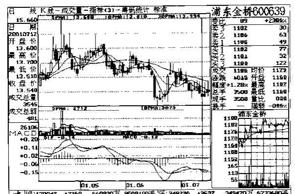 成交量的常用指标 a-common-indicator-of-volume