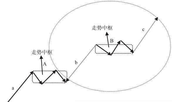 缠中说禅理论精解 entanglement-in-the-zen-theory-of-the-essence