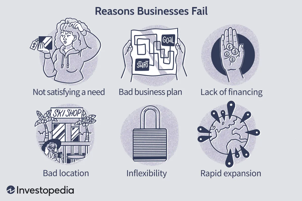 新企业失败的 6 大原因 top-6-reasons-why-new-businesses-fail