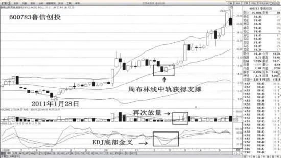 周布林线观测器三大要点是什么？ what-are-the-three-main-points-of-the-weekly-bollinger-bands-observer