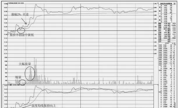 在分時走勢圖中如何捕捉分時啓動點的應用規則 how-to-capture-tick-start-points-in-tick-charts-applies-rules