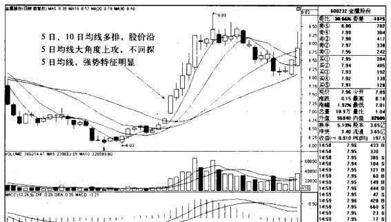 金鷹股份K綫圖（2011.5-2011.8）的趨勢是什麼樣的？ what-is-the-trend-of-the-kline-chart-of-golden-eagle-2011520118