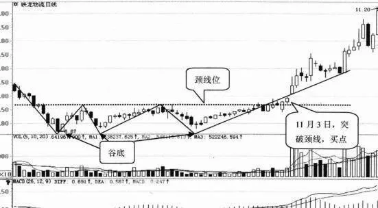 K線形態選股技巧42：三重底選股技巧 kline-pattern-stock-selection-technique-42-triple-bottom-stock-selection-technique