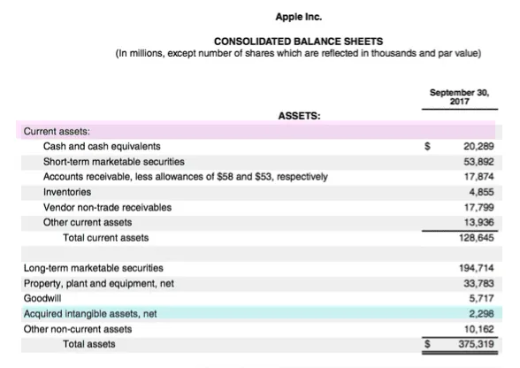 無形資產如何在資產負債表上體現？ how-are-intangible-assets-reflected-on-the-balance-sheet