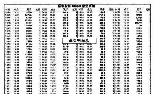 成交明細表在技術分析中的要點和方法是什麼？ what-are-the-key-points-and-methods-of-transaction-details-in-technical-analysis