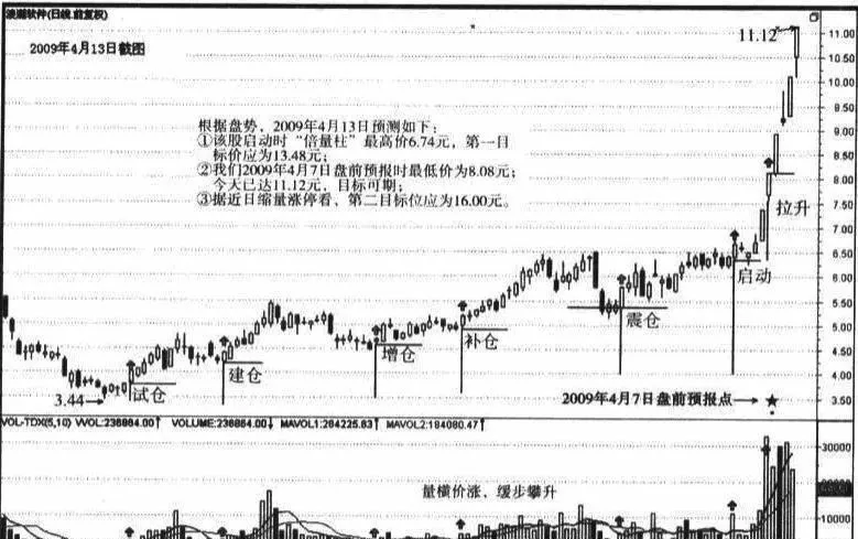 什么是黄金梯的基本特征以及掌握怎样的基本画法 what-are-the-basic-characteristics-of-the-golden-ladder-and-how-to-master-the-basic-drawing-method