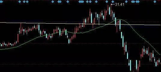 股票怎麼止損？股票止損的技巧都有哪些 how-to-stop-loss-of-stocks-what-are-the-tips-for-stopping-losses-in-stocks