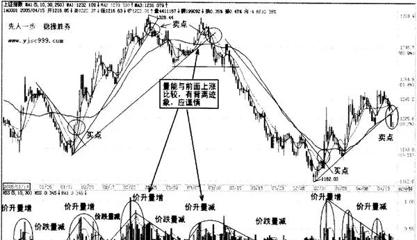 分时价量配合不可忽视 the-timeofuse-pricevolume-coordination-cannot-be-ignored