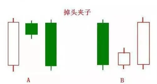 股票經典K線形態之掉頭夾子形態 the-uturn-clip-pattern-of-the-stocks-classic-candlestick-pattern