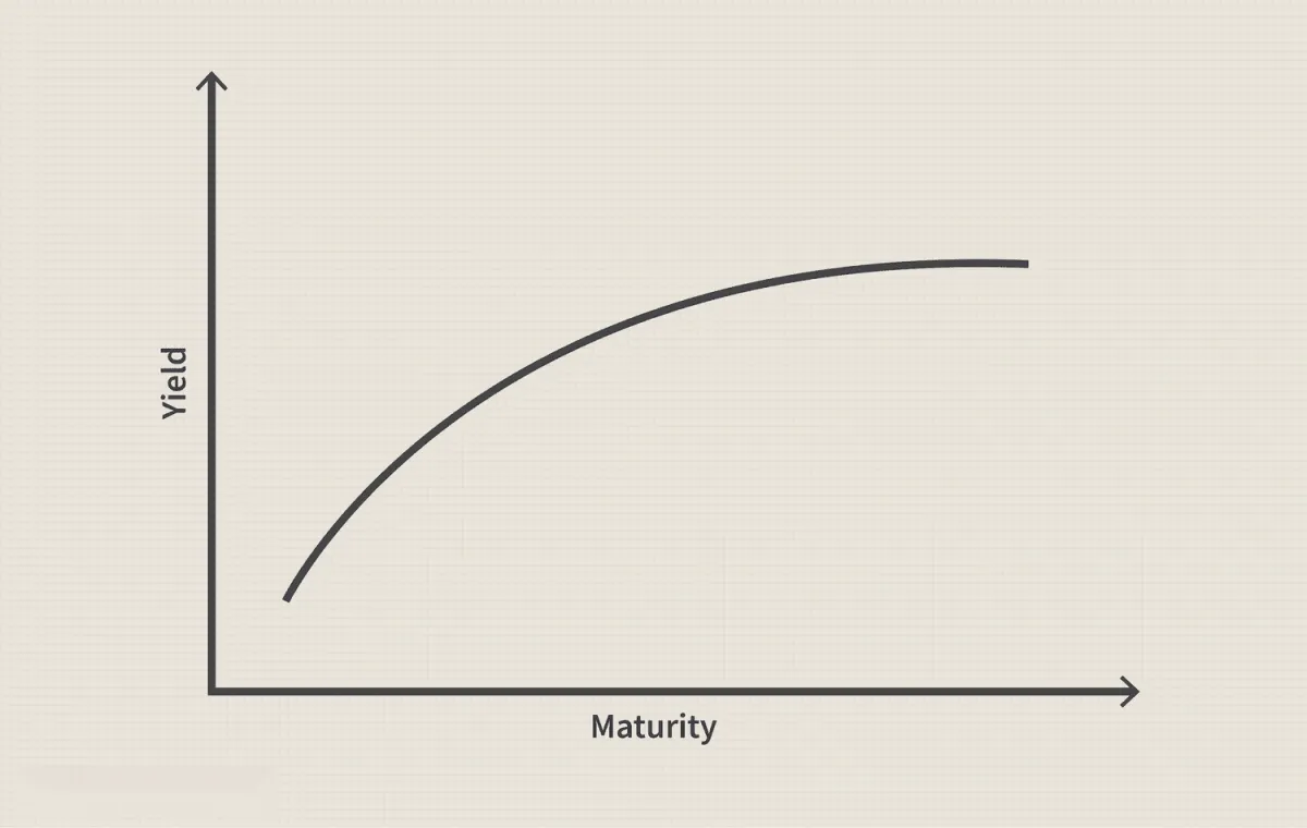 收益率曲线:它是什么以及如何使用它 yield-curve-what-it-is-and-how-to-use-it
