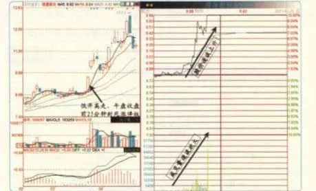 如何观测拉升时的成交量？ how-to-observe-the-volume-during-the-rise