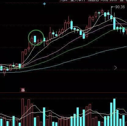 股票投資安全追漲的四大技巧 four-tips-for-safely-chasing-up-the-stock-investment