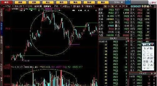 什麼是股票的成交量？ what-is-the-volume-of-a-stock