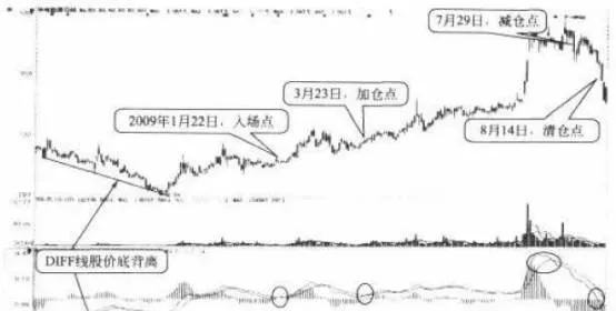 中長綫操作實戰案列：華電能源 medium-and-longterm-operation-case-list-huadian-energy