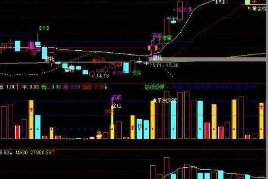 价值与成交量的关系 the-relationship-between-value-and-volume