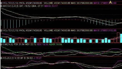 短、中期均線系統攻擊是什麼樣的？分爲幾種類型？ what-are-the-short--and-mediumterm-average-system-attacks-how-many-types