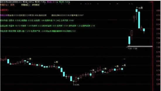 上市公司总市值与流通市值如何计算？ how-to-calculate-the-total-market-value-and-circulating-market-value-of-listed-companies