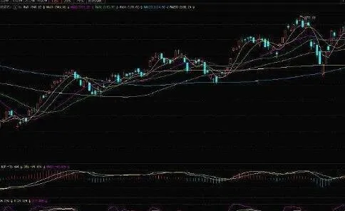 投資者如何分析判斷出現的指標與指標的“背離現象”？ how-do-investors-analyze-and-judge-the-deviation-between-indicators