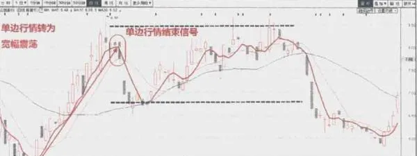 如何明确交易信号？为什么说信号是前提？ how-to-identify-trading-signals-why-is-the-signal-a-premise