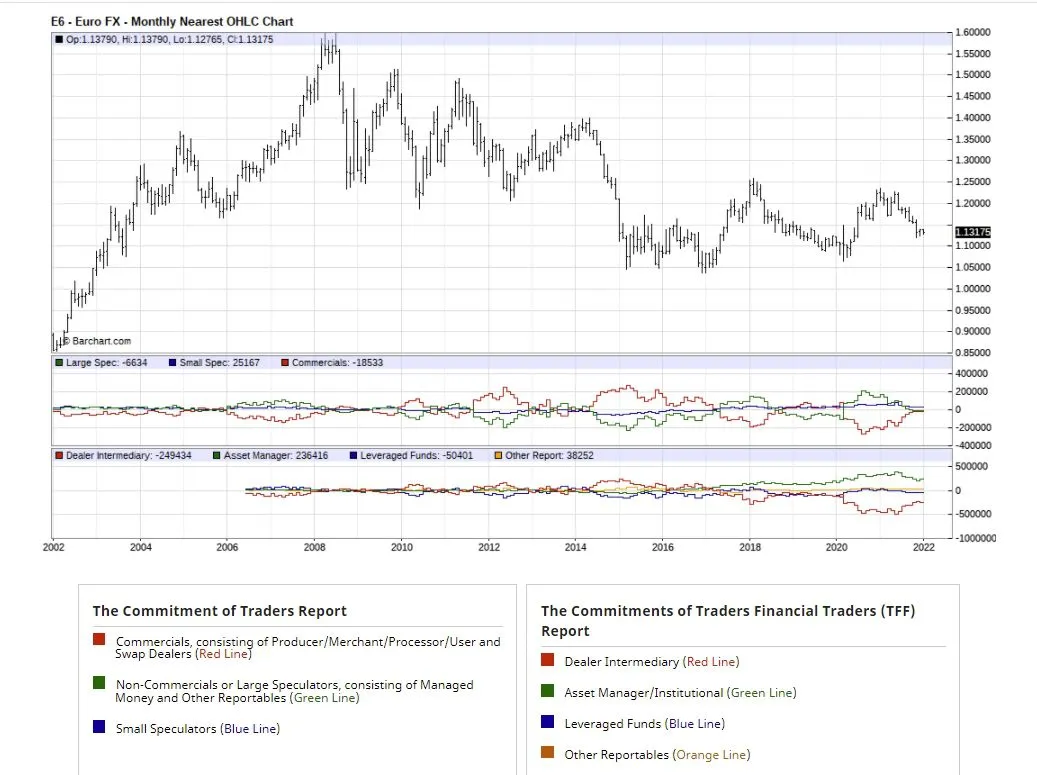 外汇市场情绪指标 forex-market-sentiment-indicator