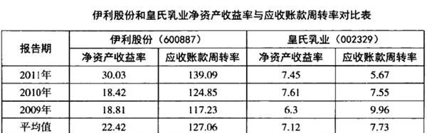 应收账款周转率意义与作用 the-significance-and-role-of-accounts-receivable-turnover