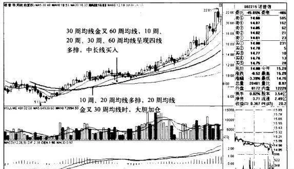 諾普信K線圖（2008.7-2010.1）的趨勢是什麼樣的？ what-is-the-trend-of-the-kline-chart-2008720101-of-novozymes